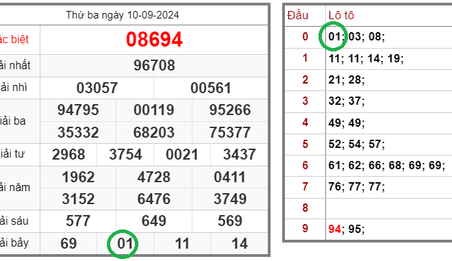 Tin xổ số – Dự đoán xổ số miền Bắc – Soi cầu XSMB 11-09-2024 chính xác nhất