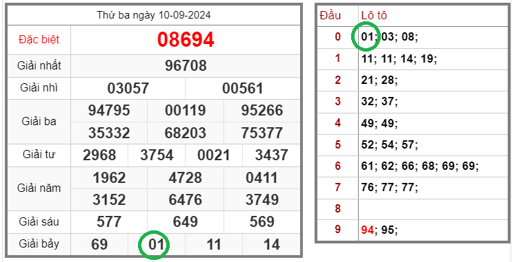 Tin xổ số – Dự đoán xổ số miền Bắc – Soi cầu XSMB 11-09-2024 chính xác nhất