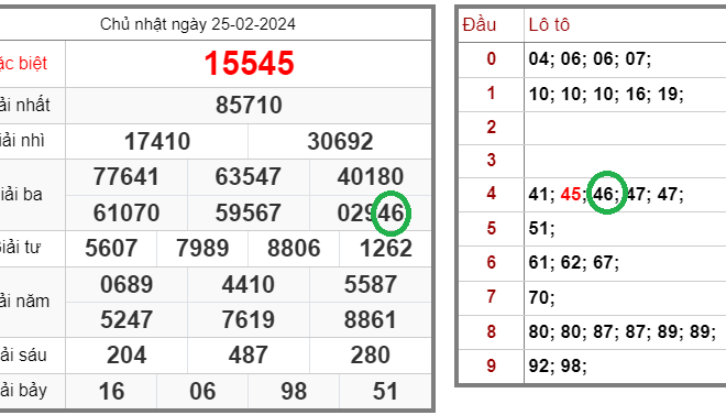 Tin xổ số – Dự đoán xổ số miền Bắc – Soi cầu XSMB 26-02-2024 chính xác nhất
