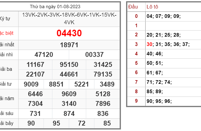 Tin xổ số – Dự đoán xổ số miền Bắc – Soi cầu XSMB 02-08-2023 chính xác nhất