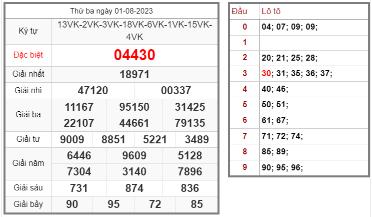 Tin xổ số – Dự đoán xổ số miền Bắc – Soi cầu XSMB 02-08-2023 chính xác nhất